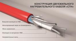 Нагревательный мат квадрат тепла СТН-150_2