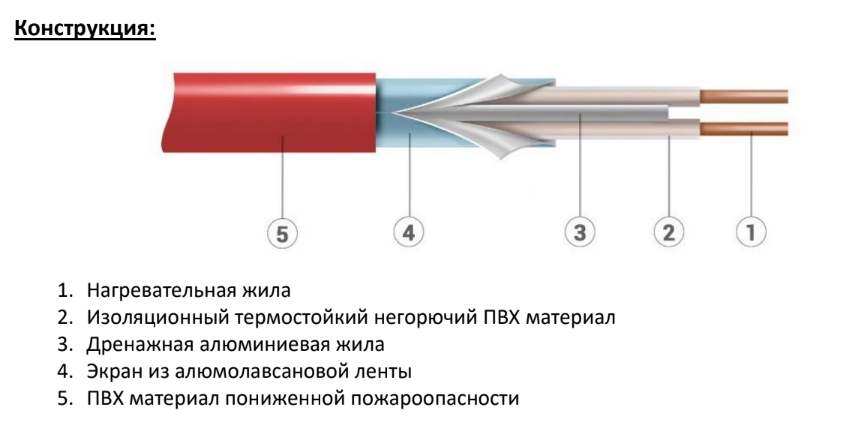 Строение кабеля СТН КС